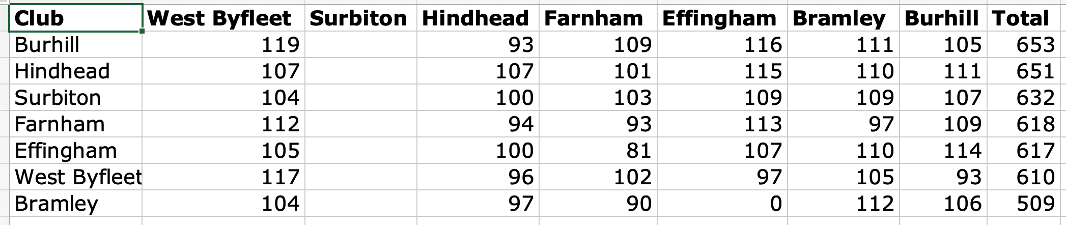 Team Leaderboard